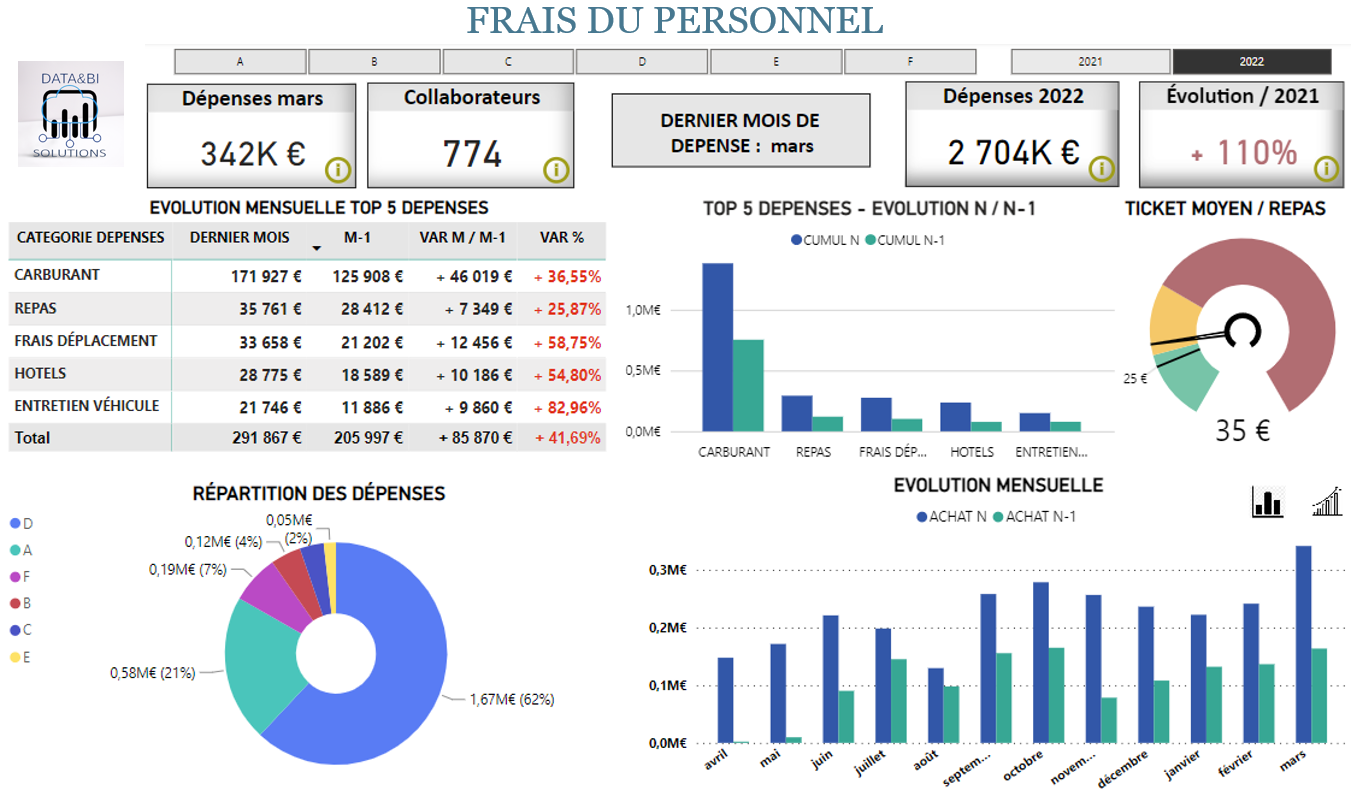 fiche salarié